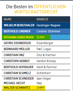 Öffentliches Wirtschaftsrecht Ranking