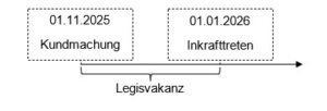 Legivakanz