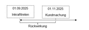 Rückwirkung
